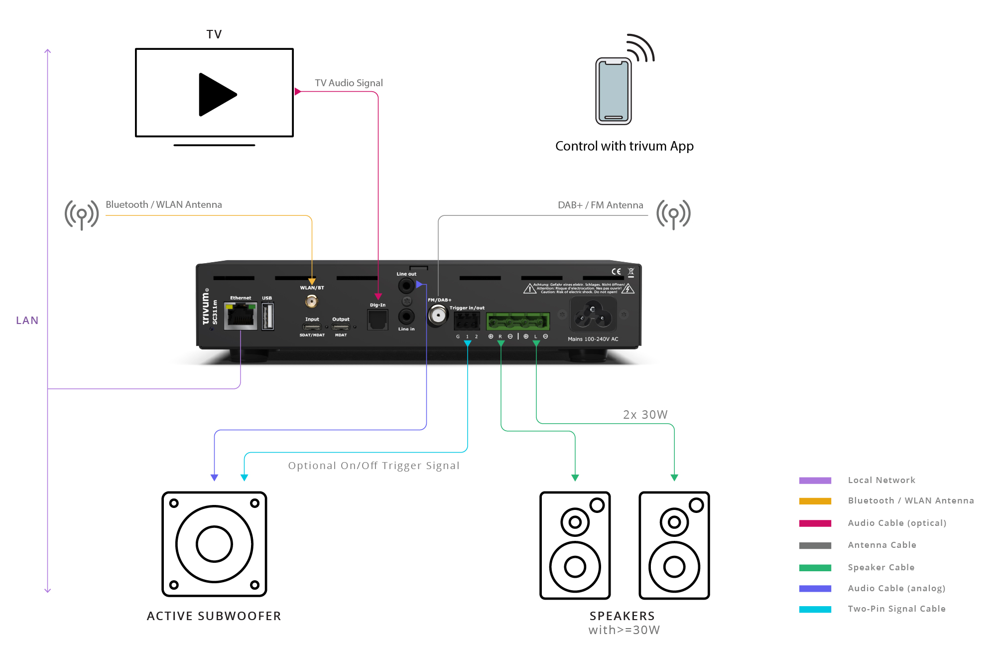 SC311m_1xZone SC311m - 1+ zone Matrix SoundSystem