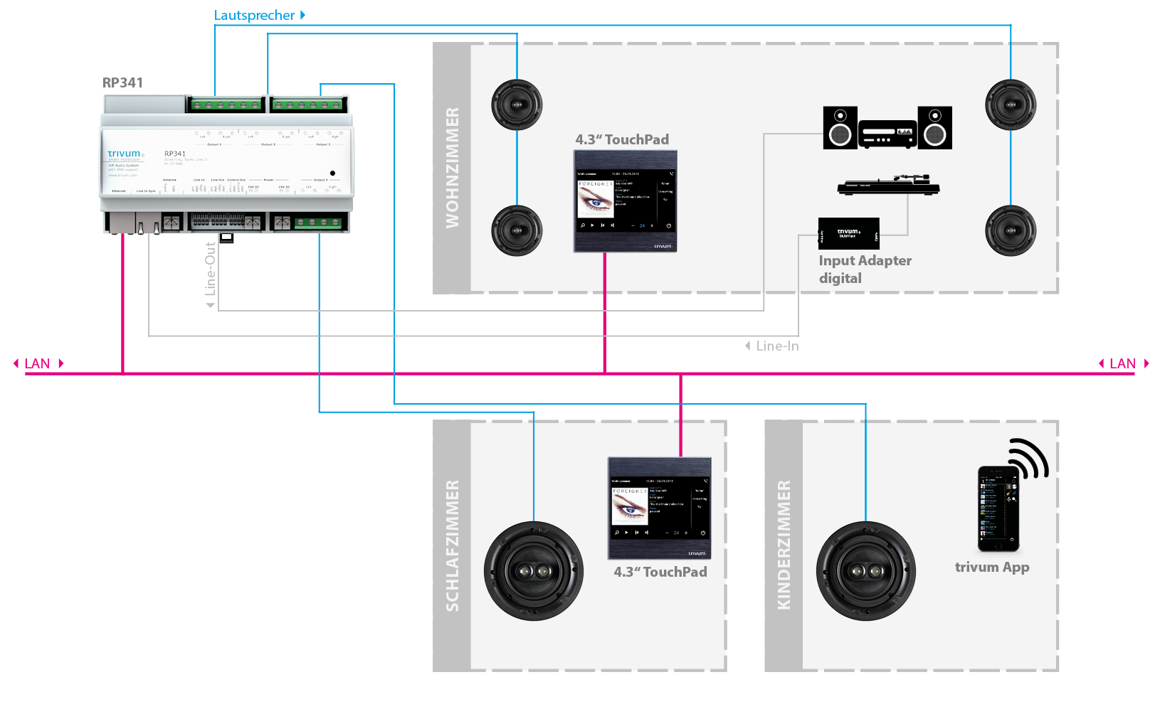 Connection example