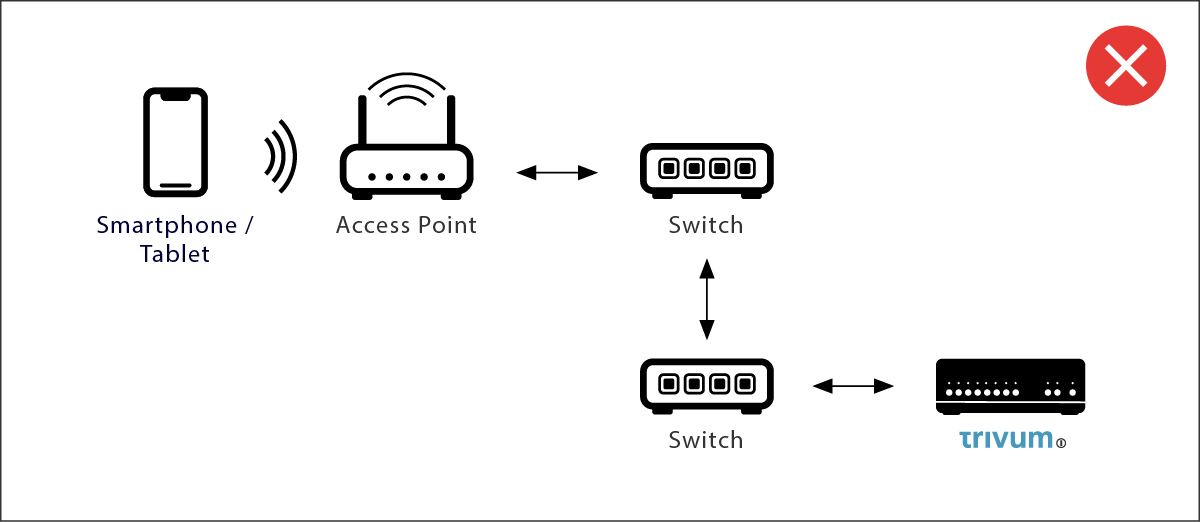 Più switch di rete